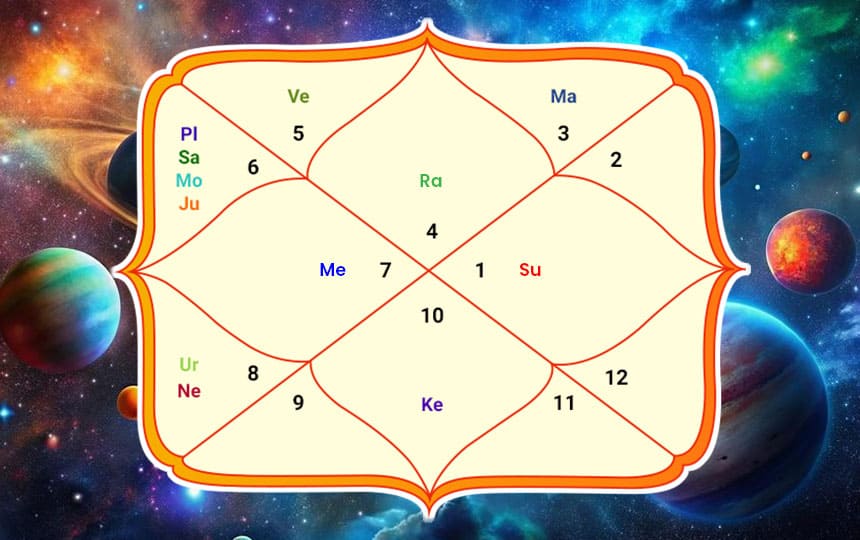 astrologer in ahmedabad